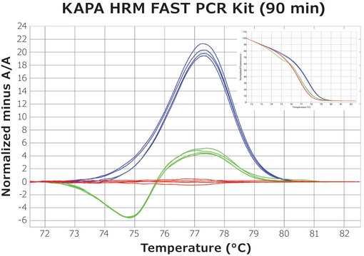 KAPA HRM FAST