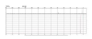 Chlorotrimethylsilane solution 1.0 M in THF