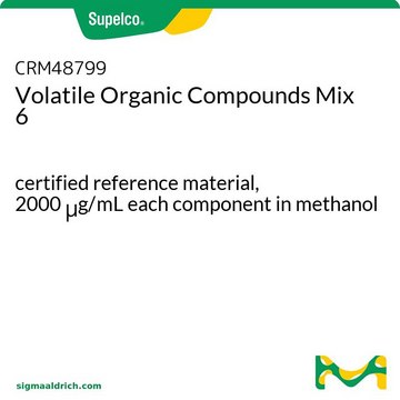 Volatile Organic Compounds Mix 6 certified reference material, 2000&#160;&#956;g/mL each component in methanol