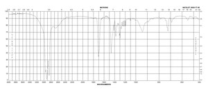 棕榈酸 BioXtra, ≥99%