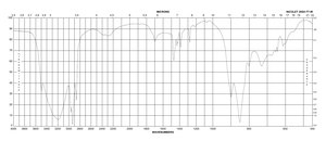 Sodium cacodylate trihydrate BioXtra, ≥98%