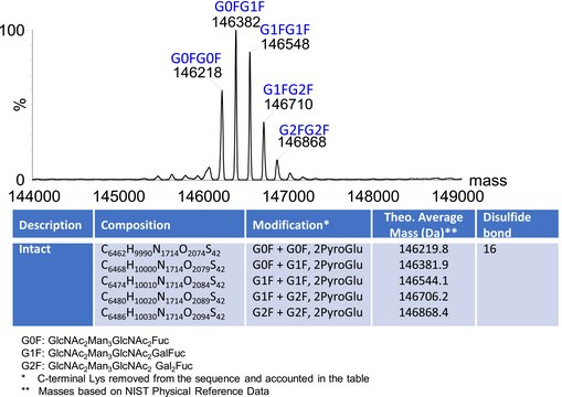 SILu&#8482;Lite SigmaMAb Nivolumab Monoclonal Antibody recombinant, expressed in CHO cells