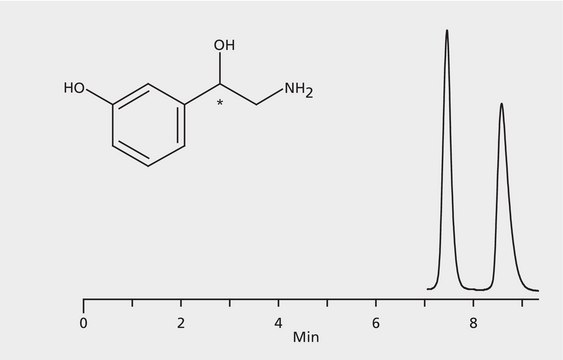 HPLC Analysis of Norphenylephrine Enantiomers on Astec&#174; CYCLOBOND&#8482; I 2000 AC (pH 4.1) application for HPLC