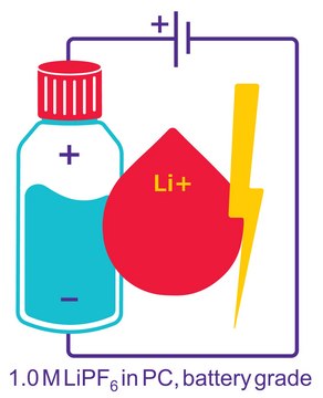 Lithium hexafluorophosphate solution in propylene carbonate, 1.0 M LiPF6 in PC, battery grade