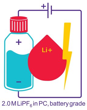 Lithium hexafluorophosphate solution in diethyl carbonate, 2.0 M LiPF6 DEC, battery grade