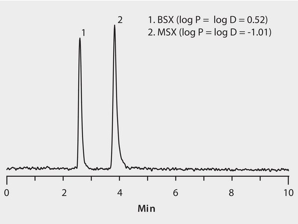 LC/MS Extracted Ion Chromatogram of MSX, Sulfone, and Sulfoxide on Ascentis&#174; Express OH5 (HILIC Mode) application for HPLC