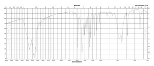 2-Mercapto-1-methylimidazole ≥99%