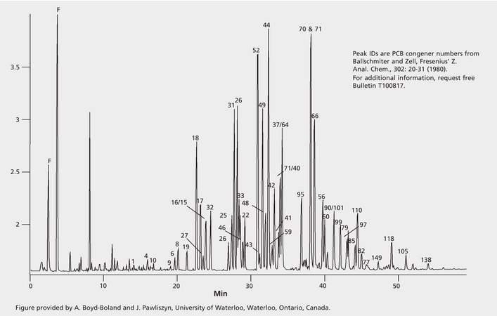 GC Analysis of PCB Congeners in Stream Sediment on SPB&#174;-Octyl after SPME using 100 &#956;m PDMS Fiber suitable for GC, application for SPME