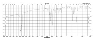 3-(2-吡啶基)-5,6-二苯基-1,2,4-三嗪 ≥99%