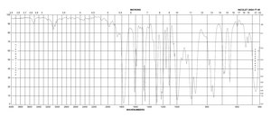 2-Chloro-1,3,2-benzodioxaphosphorin-4-one 95%
