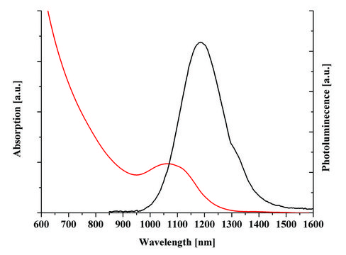 PbS核型量子点 oleic acid coated, fluorescence &#955;em&#160;1200&#160;nm, 10&#160;mg/mL in toluene