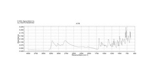 Hydralazine hydrochloride
