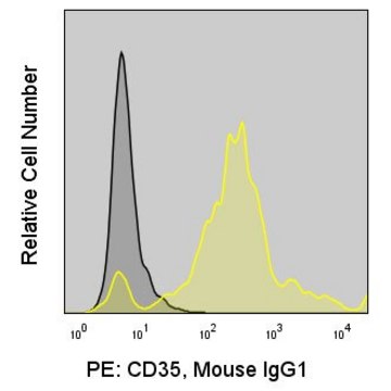 Anti-Human CD35 (E11) ColorWheel&#174; Dye-Ready mAb for use with ColorWheel&#174; Dyes (Required, sold separately)