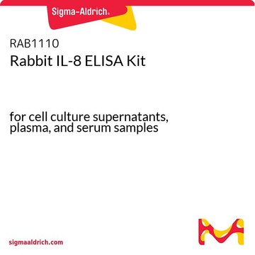 兔IL-8 ELISA试剂盒 for cell culture supernatants, plasma, and serum samples