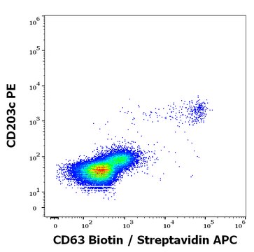 Monoclonal Anti-CD63 Biotin produced in mouse