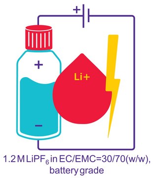 Lithium hexafluorophosphate solution in ethylene carbonate and ethyl methyl carbonate, 1.2 M LiPF6 in EC/EMC=30/70 (w/w), battery grade