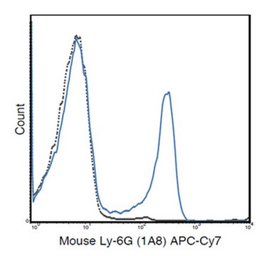 Anti-Ly-6G (mouse), APC-Cy7, clone 1A8 Antibody clone 1A8, from rat, APC-Cy7