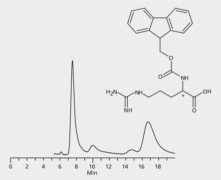 HPLC Analysis of FMOC-Arginine Enantiomers on Astec&#174; CHIROBIOTIC&#174; R application for HPLC