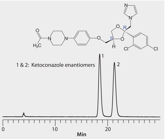 HPLC Analysis of Ketoconazole Enantiomers on Astec&#174; Cellulose DMP, No Additives application for HPLC