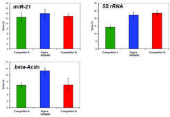 GenElute™ FFPE RNA Purification Kit