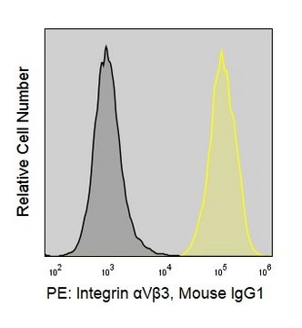 Anti-Human Integrin αVβ3 (LM609) ColorWheel&#174; Dye-Ready mAb