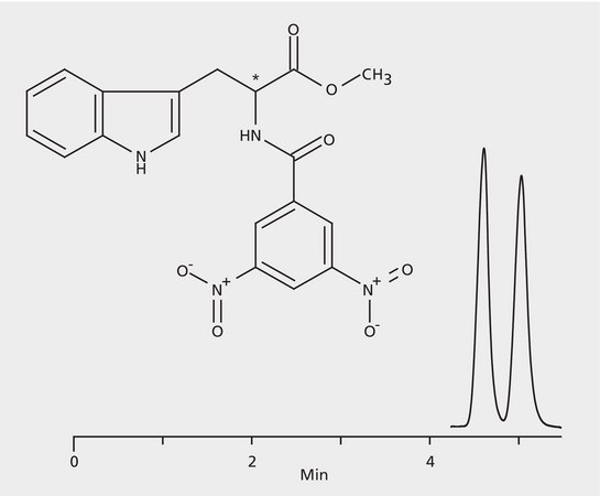 HPLC Analysis of 3,5-DNB-Tryptophan Methyl Ester Enantiomers on Astec&#174; CYCLOBOND&#8482; I 2000 SN application for HPLC