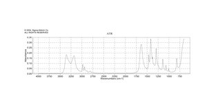 Propionamide 97%