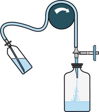 Steridilutor&#174; NEO 装置 For liquid transfer from ampoules or vials to a diluent vial with septum pooling.