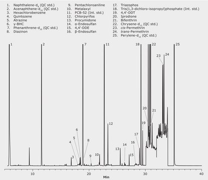 GC/MS/MS Analysis of Pesticides in Chamomile on SLB&#174;-5ms after QuEChERS Cleanup using SupelClean&#8482; Ultra suitable for GC/MS