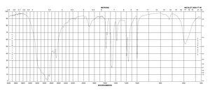羟胺 盐酸盐 99.999% trace metals basis