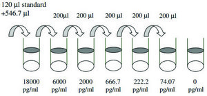 Human IGFBP-3 ELISA Kit for serum, plasma, cell culture supernatant and urine