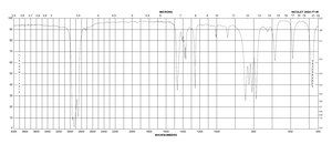叔丁基二甲基氯硅烷 reagent grade, 97%