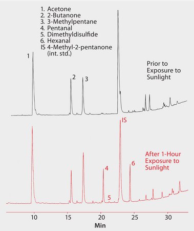 GC Analysis of Volatiles in Milk (Before and After Exposure to Sunlight) on Supel-Q&#8482; PLOT after SPME using a 75 &#956;m PDMS/Carboxen Fiber suitable for GC, application for SPME