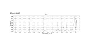 三氯乙酸 suitable for electrophoresis, suitable for fixing solution (for IEF and PAGE gels), ≥99%