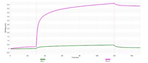 Anti-IGF2 Antibody, clone 2G15 ZooMAb® Rabbit Monoclonal recombinant, expressed in HEK 293 cells