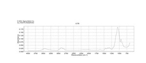 甲基纤维素 meets USP testing specifications, 26.0-33.0% (methoxyl group, on Dry Basis), viscosity: 400 cP