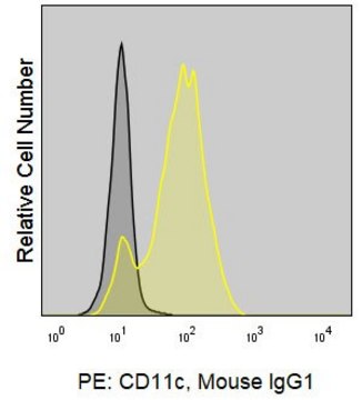 Anti-Human CD11c (3.9) ColorWheel&#174; Dye-Ready mAb for use with ColorWheel&#174; Dyes (Required, sold separately)