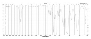 2-(Trimethylsilyl)ethoxymethyl chloride technical grade