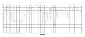 3-氨基-1,2,4-三唑 ≥95% (TLC)