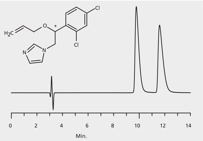 HPLC Analysis of Enilconazol (Imazalil) Enantiomers on Astec&#174; CYCLOBOND&#8482; I 2000 HP-RSP application for HPLC