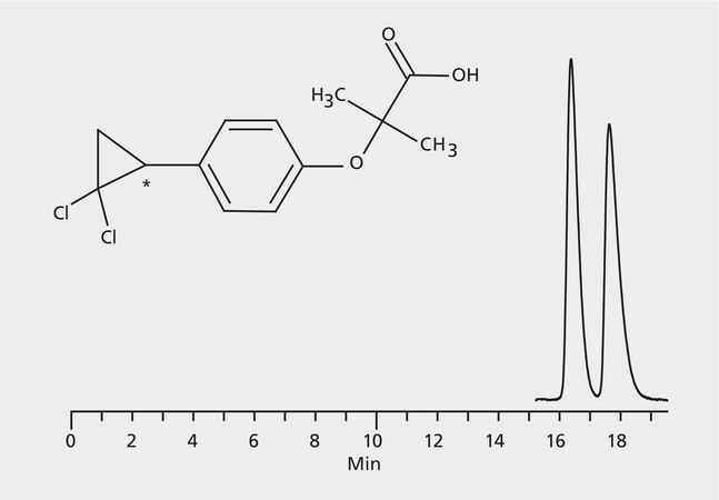 HPLC Analysis of Ciprofibrate Enantiomers on Astec&#174; CYCLOBOND&#8482; I 2000 application for HPLC