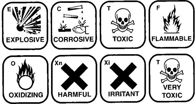 Hazard pictogram labels Harmful