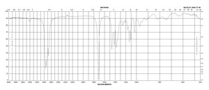 3-Heptanone 96%