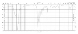 6-Propyl-2-thiouracil enzyme inhibitor