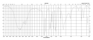 Methacrylic acid contains 250 ppm MEHQ as inhibitor, 99%