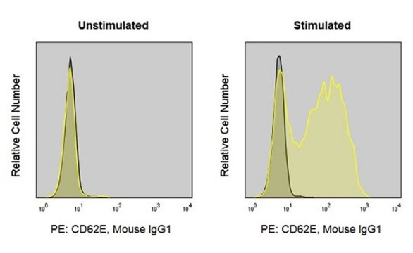 Anti-Human E-Selectin/CD62E (HAE-1f) ColorWheel&#174; Dye-Ready mAb for use with ColorWheel&#174; Dyes (Required, (Sold Separately))