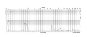 二聚环戊二烯 contains BHT as stabilizer