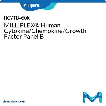 MILLIPLEX&#174; Human Cytokine/Chemokine/Growth Factor Panel B