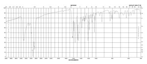 褪黑素 powder, ≥98% (TLC)