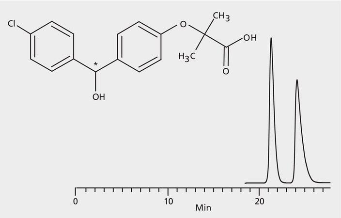 HPLC Analysis of Fenofibric Acid Enantiomers on Astec&#174; CYCLOBOND&#8482; I 2000 application for HPLC